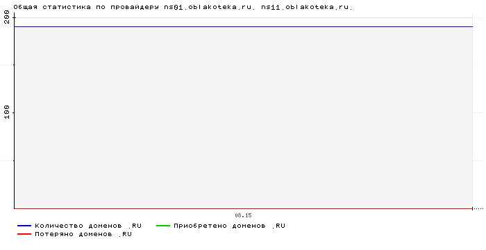    ns01.oblakoteka.ru. ns11.oblakoteka.ru.